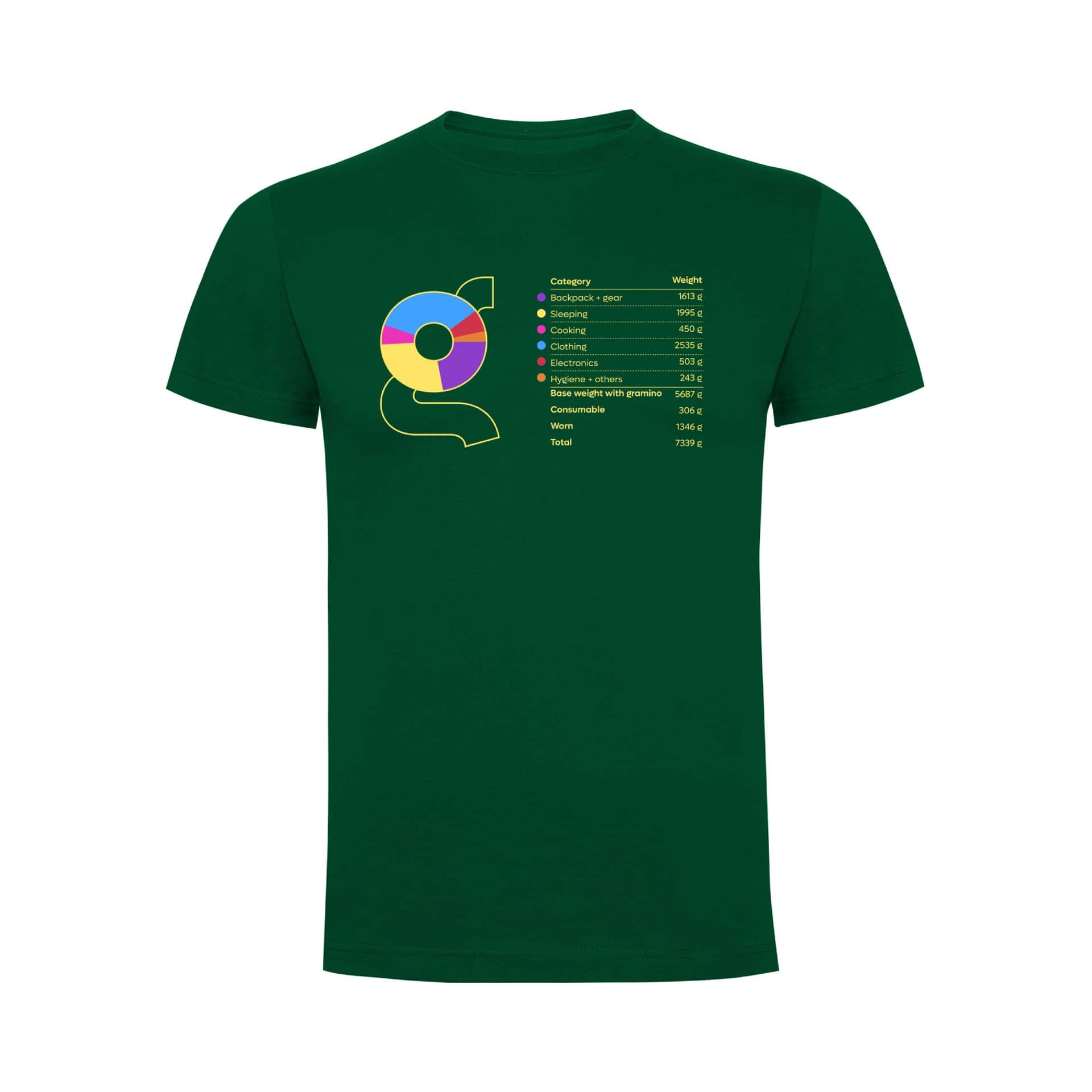 Gramino Gear List Men's