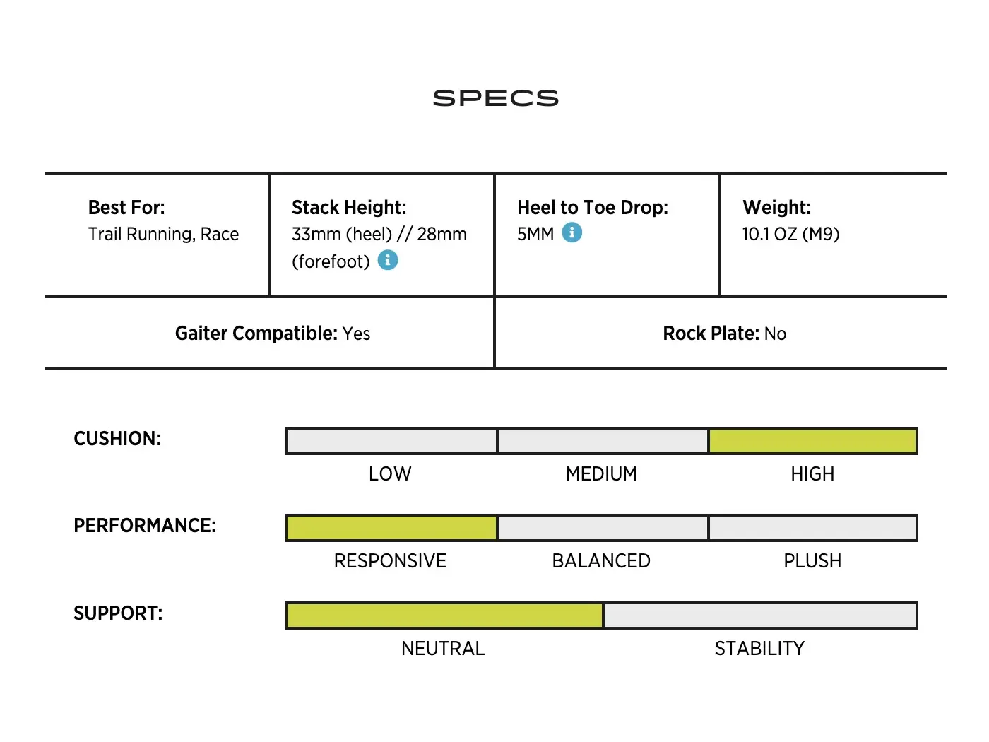 Topo Athletic MTN Racer 3 Men Trailové Boty Pánské Chart