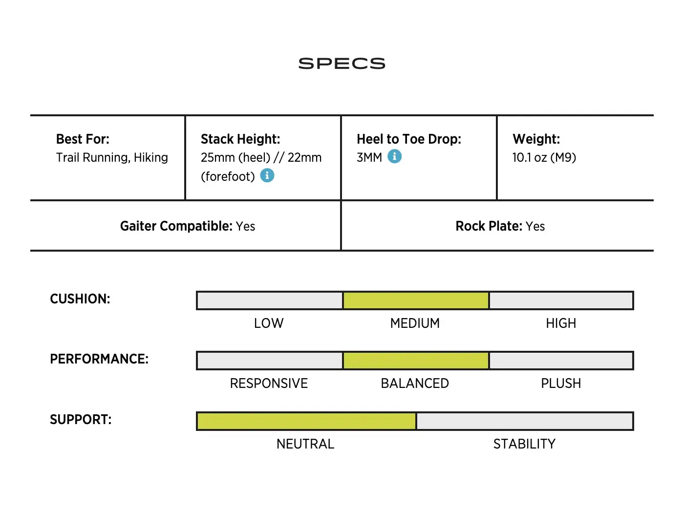 Topo Athletic Terraventure 4 Men Trailové Boty Pánské Chart