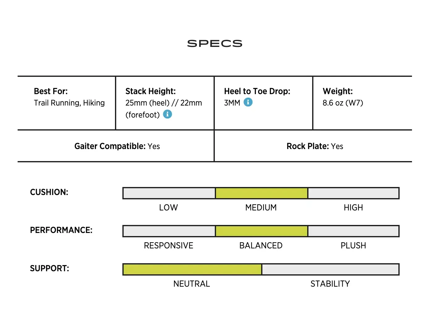 Topo Athletic Terraventure 4 Women Trailové Boty Dámské Chart