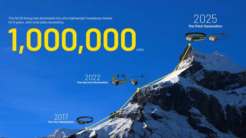 Nitecore NU25 MCT UL 09