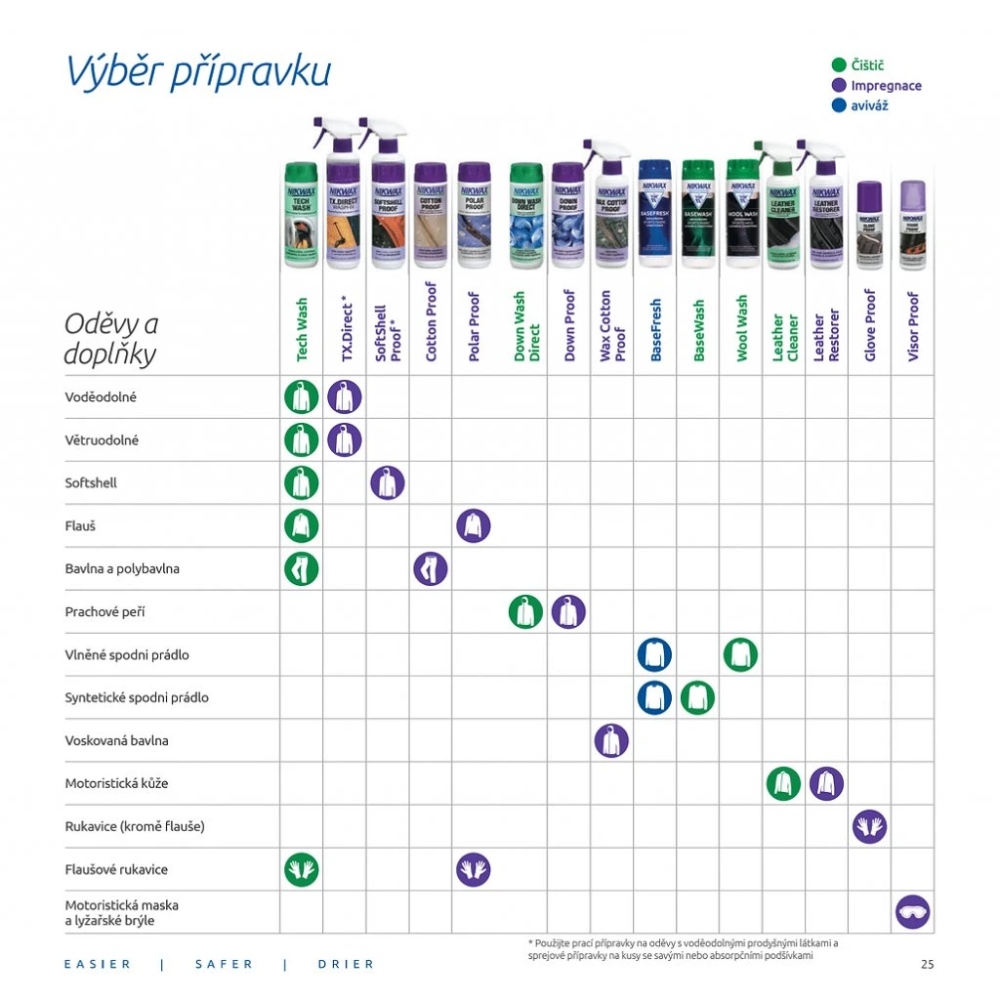 Nikwax Vyber Pripravku 1