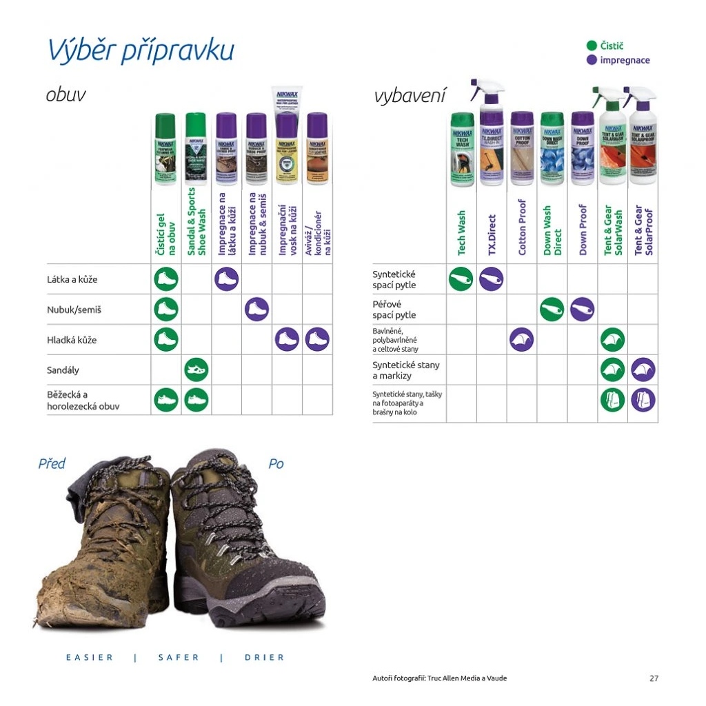 Nikwax Vyber Pripravku 2