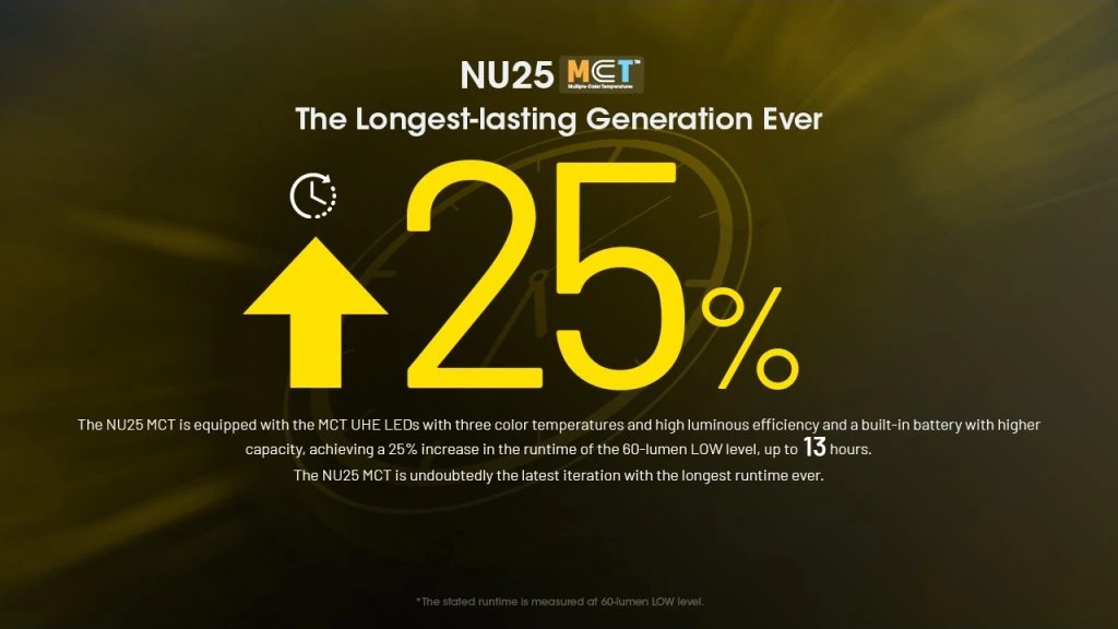 Nitecore NU25 MCT 11