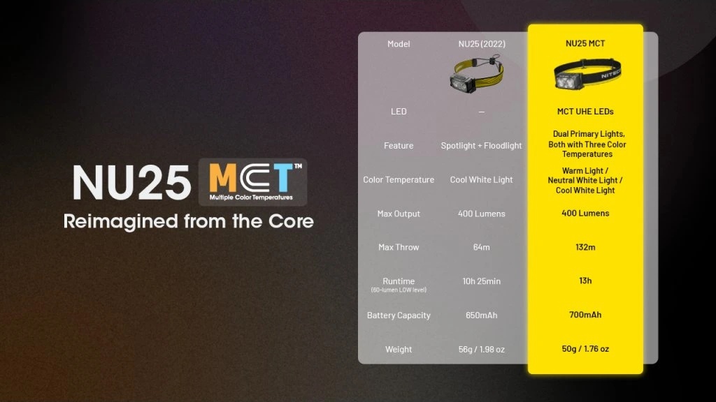 Nitecore NU25 MCT 19