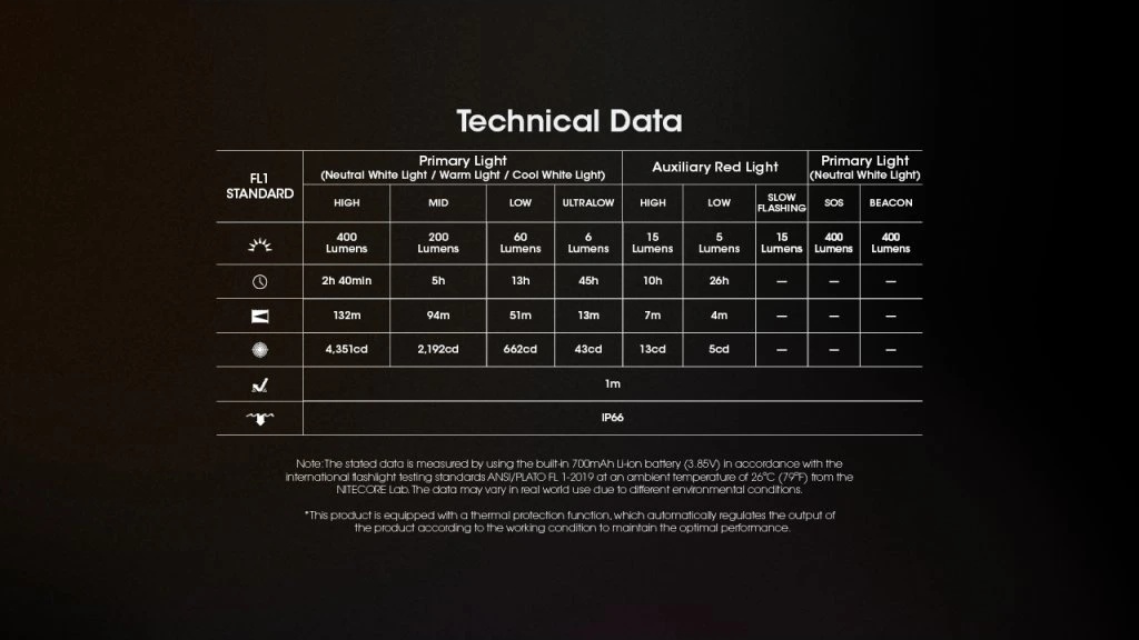 Nitecore NU25 MCT 20