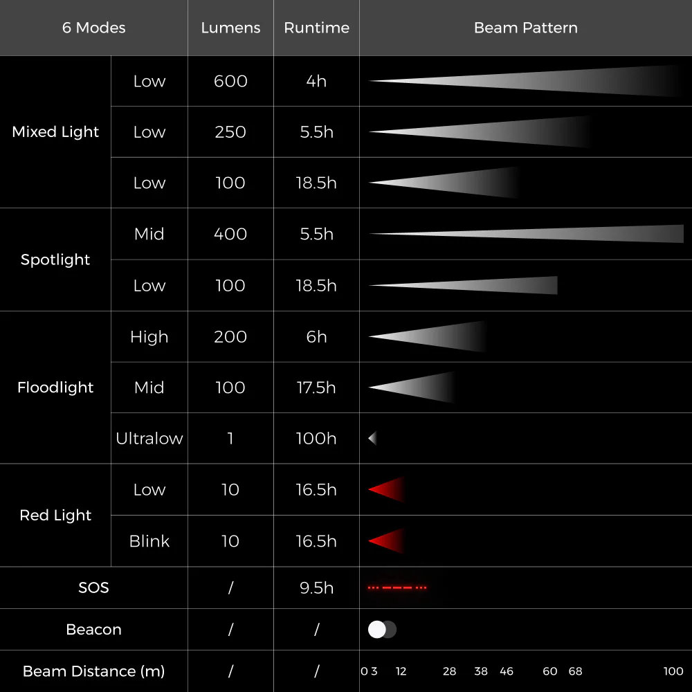 Flextail Tiny Helio 600Z 16