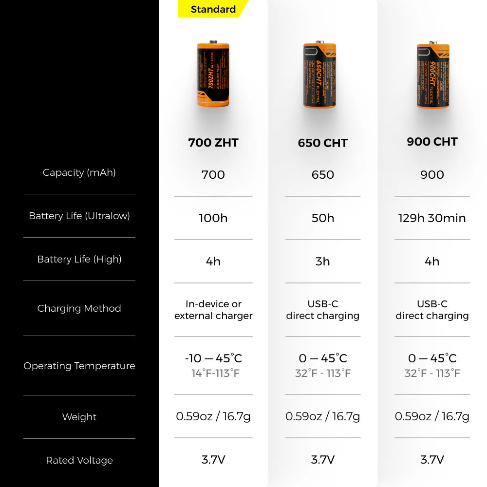 Flextail Tiny Helio 600Z 18