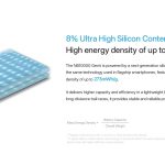 Nitecore NB10000 Power Bank GEN4 12