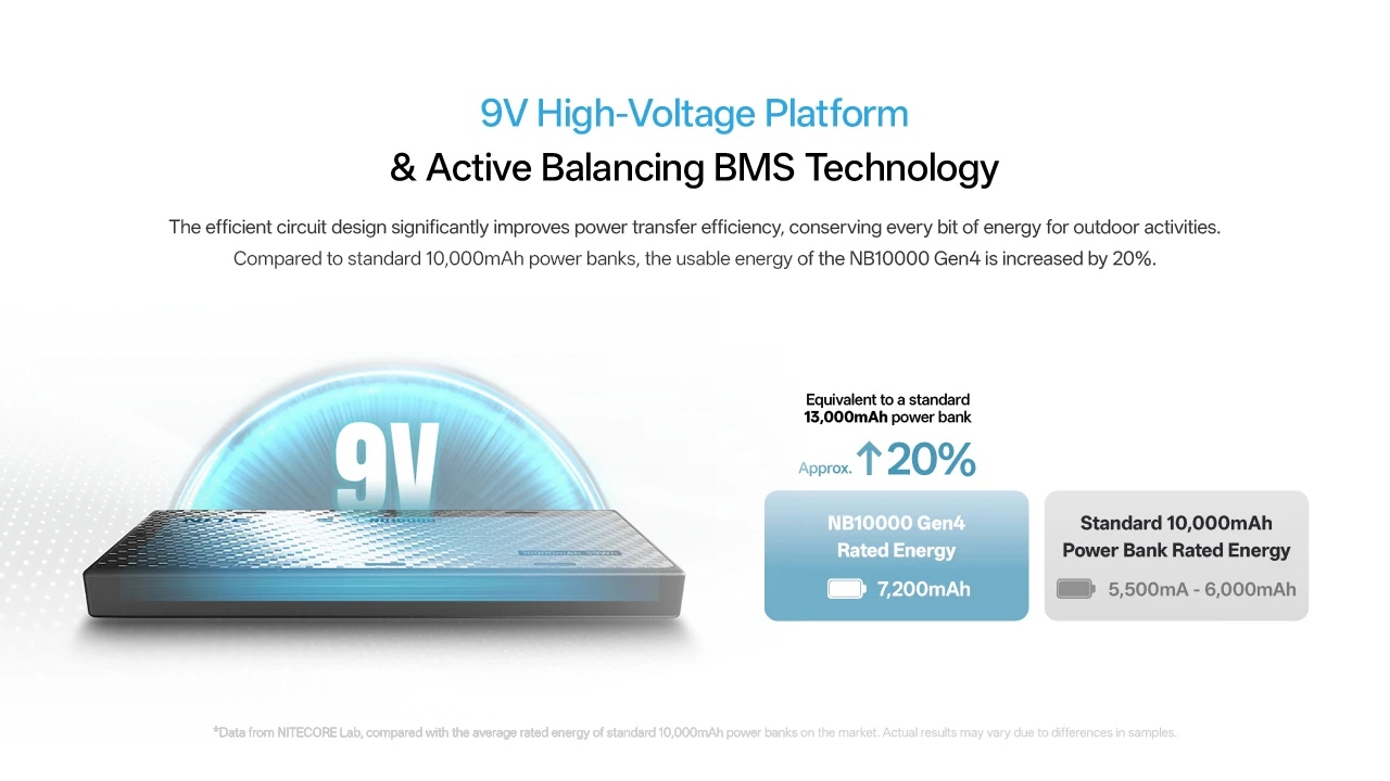 Nitecore NB10000 Power Bank GEN4 13